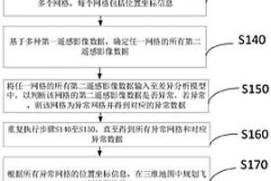 基于低空星座的多源遥感物探数据一体化探测方法及系统