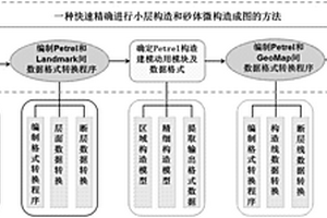 快速精确进行小层构造和砂体微构造成图的方法