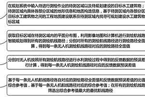 水利测绘无人机的航线大数据规划系统及方法