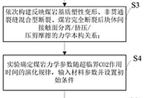 超临界CO2作用下准脆性材料变形-碎裂的模拟方法