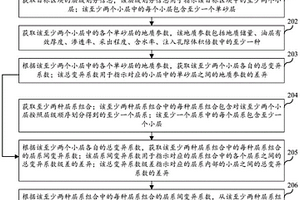 开发层系组合确定方法、装置、设备及存储介质