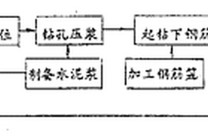 压浆气体搅拌混凝土桩施工方法