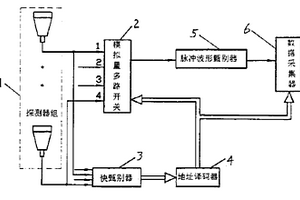组合式嘎玛射线探测仪