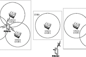 无缆自定位地震仪自动查找方法