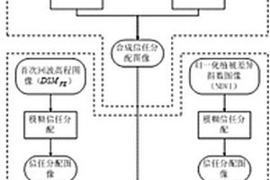 基于分层模糊证据合成的LIDAR数据地物分类方法