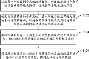 近地表模型构建方法及装置