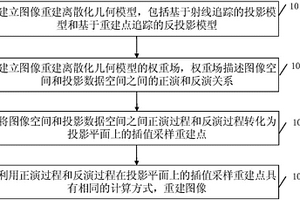 基于对称权重场和旋转重建点的快速重建图像方法和装置