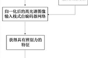 基于栈式边界辨别自编码器的高光谱图像分类方法