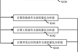 针对地热项目的干热岩选区分析方法