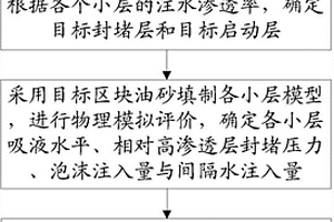 防砂段水驱方法