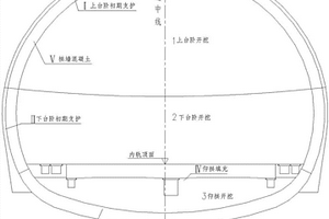 隧道爆破和开挖的实施方法