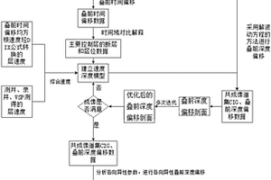 利用各向异性叠前深度偏移生成构造图的方法