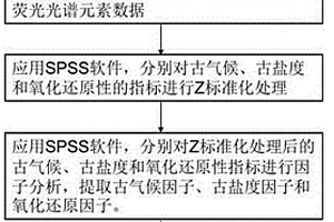 湖泊沉积环境的综合量化恢复方法