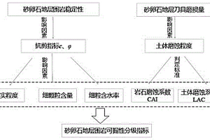 砂卵石地层盾构隧道地质评价方法