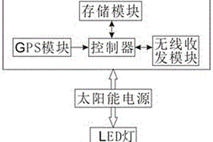 工程测量三脚架