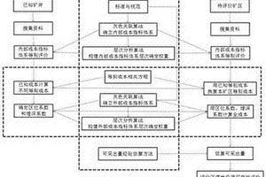 采用类比法对煤炭资源进行概略技术经济评价的方法