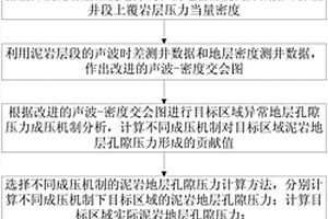 高温高压储层孔隙压力分析方法
