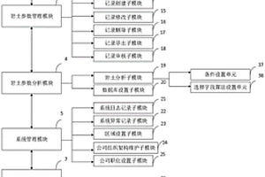 一套岩土材料参数统一分析管理系统