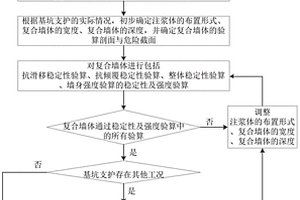 利用双液注浆进行基坑支护设计的方法