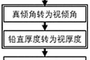 倾斜地层隧道工程微震监测传感器布设方法