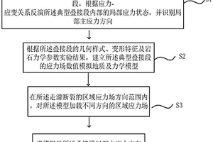 识别走滑断裂发育期最大古应力方向的方法