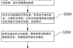 动水软弱围岩隧道全断面掘进的安全预警方法及装置