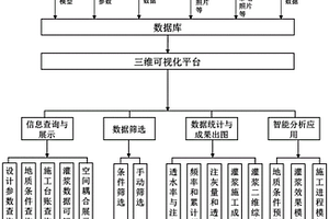 基于BIM的灌浆工程三维可视化分析系统