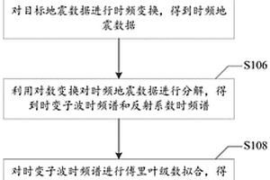 高精度时变子波提取方法和系统