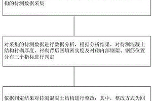 混凝土质量监控施工方法