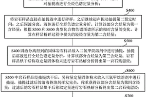页岩中已生成烃量的测量方法