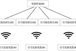有水溶洞通道探测系统及方法