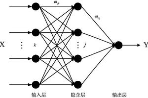 基于脉冲耦合神经网络的地震属性融合方法