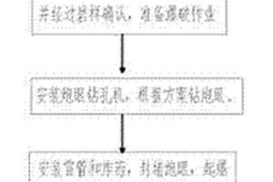 大直径钻孔桩坚硬岩层施工方法