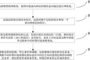 基于沉积过程的河流相储集层随机建模方法