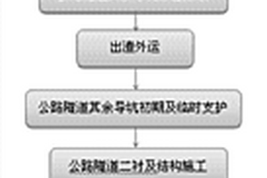 城市浅埋条件下叠加隧道开挖施工方法