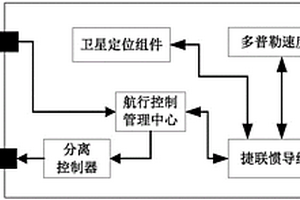 远程自航水雷运动布放锚雷的弹道控制系统