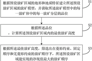 基于自然崩落法长期放矿计划的方法和系统