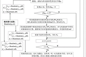 基于随机算子发生器的槽状交错层理花纹自动填充方法