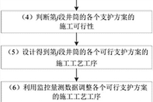 深井支护设计方法