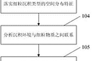 陆相湖盆泥页岩沉积体系划分方法