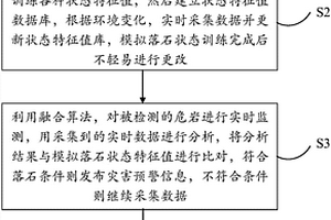 基于无线信号的危岩监测方法