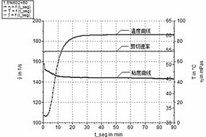 天然气生物乳液压裂液及其制备方法和应用