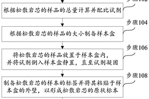 野外保存松散岩芯原状标本的方法