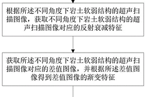 基于超声成像特征的软弱结构面稳定性评估方法及系统