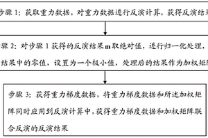 重力数据和重力梯度数据联合正则化反演方法