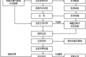 大断面富水砂层盾构掘进同步注浆方法