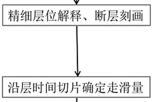 压扭性走滑断层走滑速率的计算方法