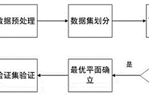基于改进多分类孪生支持向量机的测井岩性识别方法