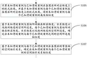 面向区域滑坡危险性评价的空间案例推理方法
