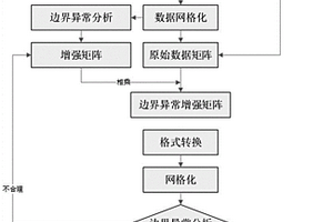 物探数据边界异常增强方法